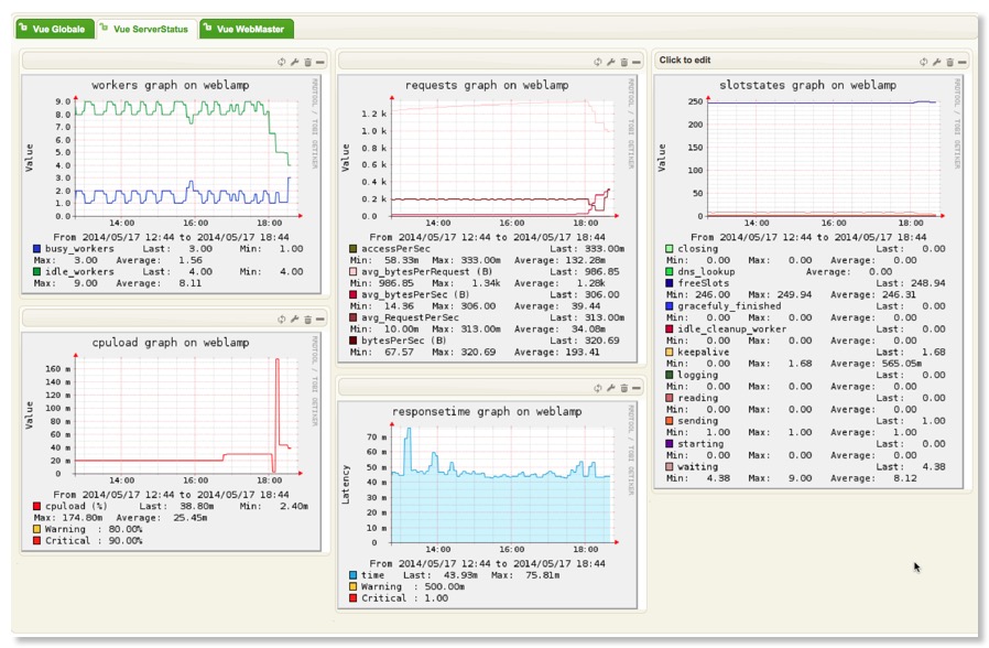 apache_server-status