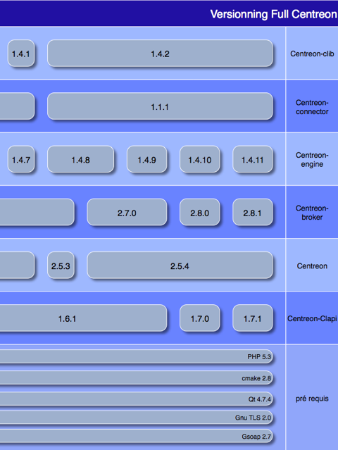 bug-archi-distribue2015-03-12_07-44-10_AM
