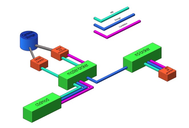 Centreon-broker Iso filter