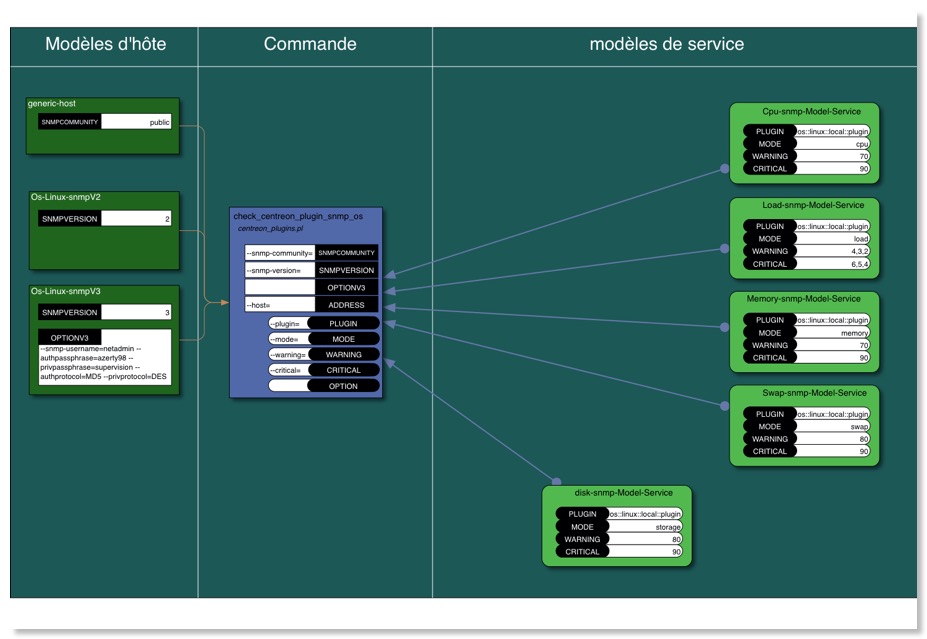 centreon_plugin_commands_snmp