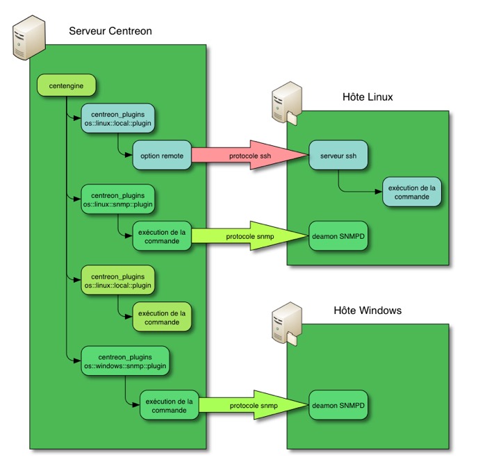 centreon_plugin_remote