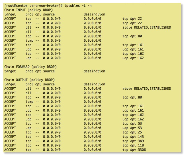 iptables-centos
