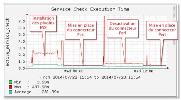optimisation_connector