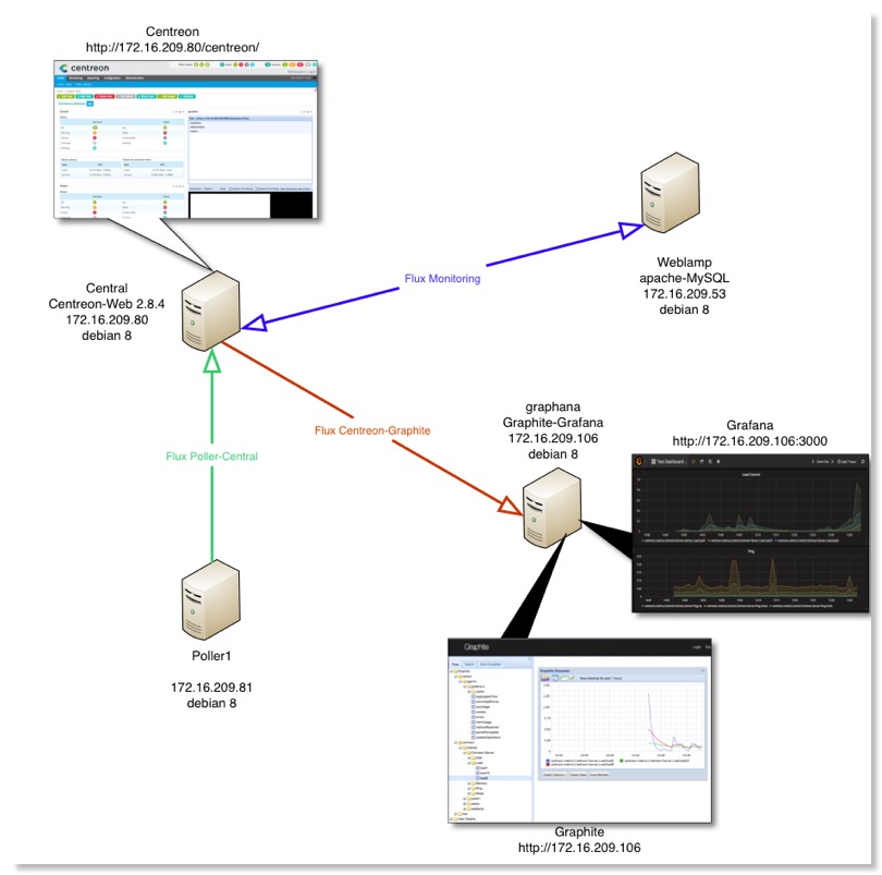 principe-graphite-grafana