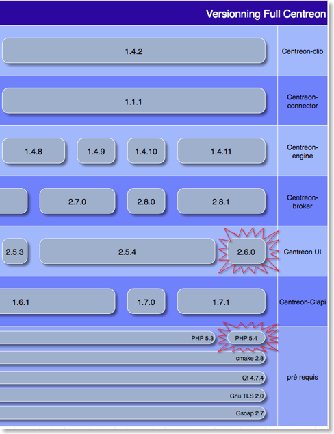 upgrade-centreon2602015-04-22_09-34-50_PM