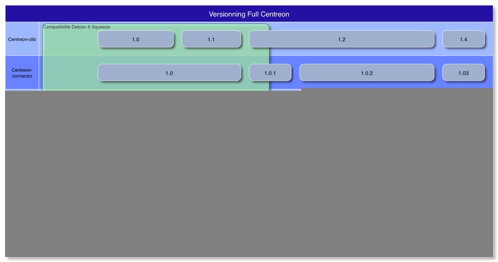 versionning-full-centreon