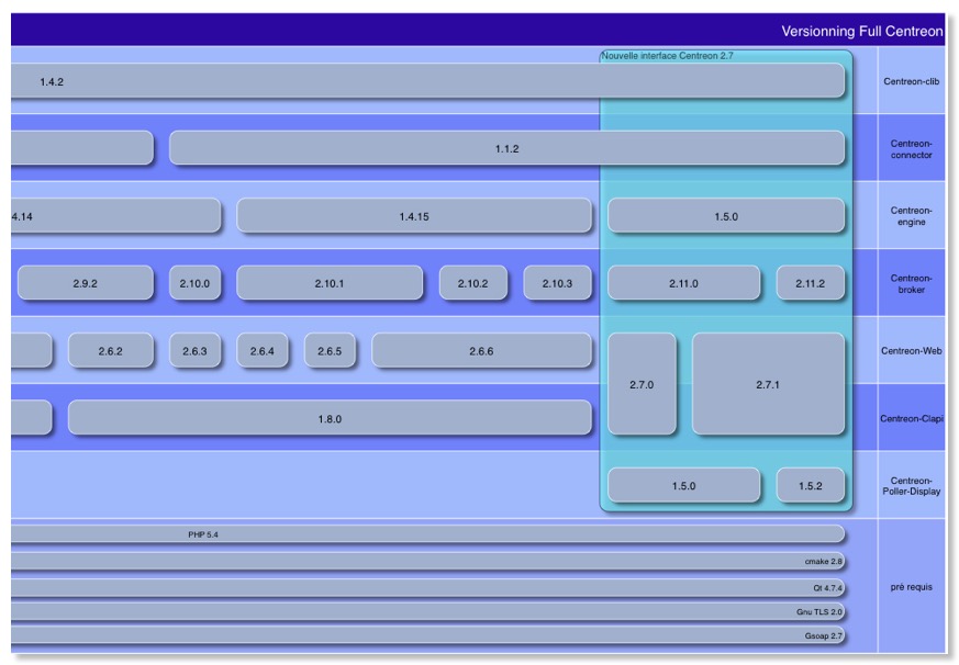 versionning_full_centreon